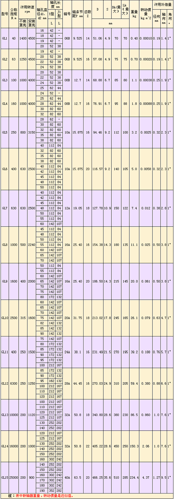 GL型滾子鏈<a href=http://www.m.democraticcapitalism.net target=_blank class=infotextkey>聯(lián)軸器</a>-.jpg